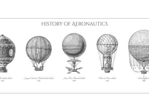 De geschiedenis van het ballonvaren