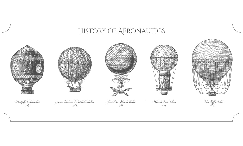 Wanneer werd de eerste vlucht met een heteluchtballon uitgeprobeerd?
